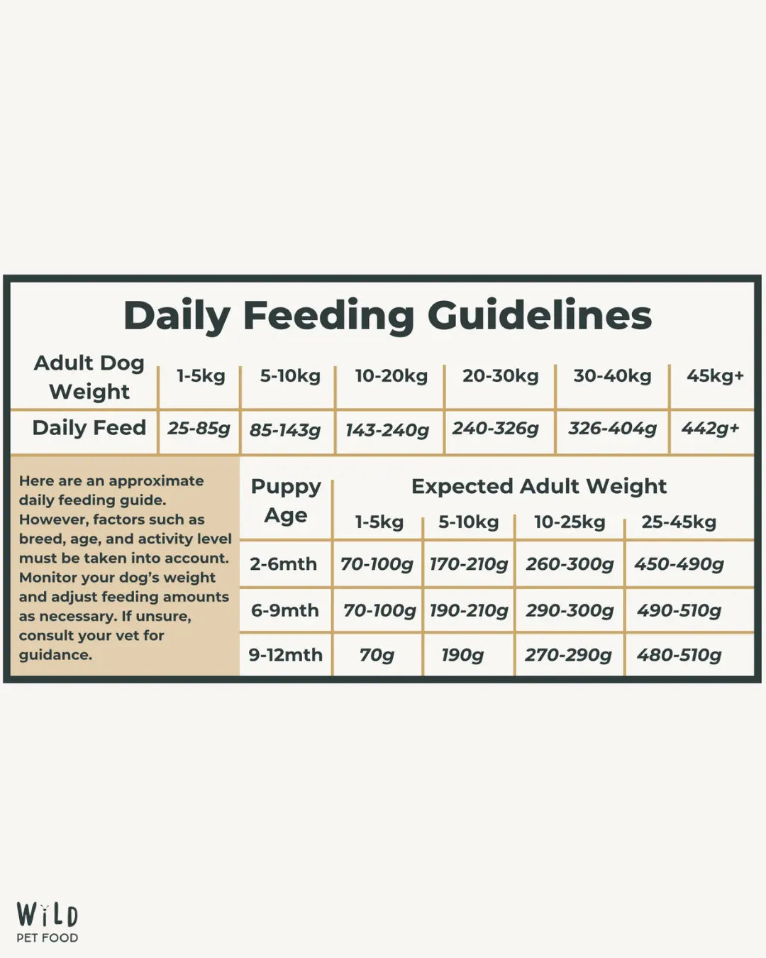 Wild Pet food Rabbit 80:20 Cold-pressed - Complete Dog Food