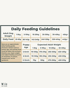 Wild Pet food Rabbit 80:20 Cold-pressed - Complete Dog Food